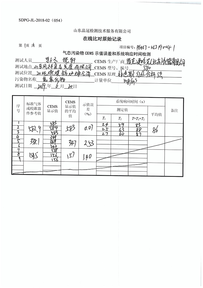 中国·2299威尼斯(股份)有限公司-官方网站